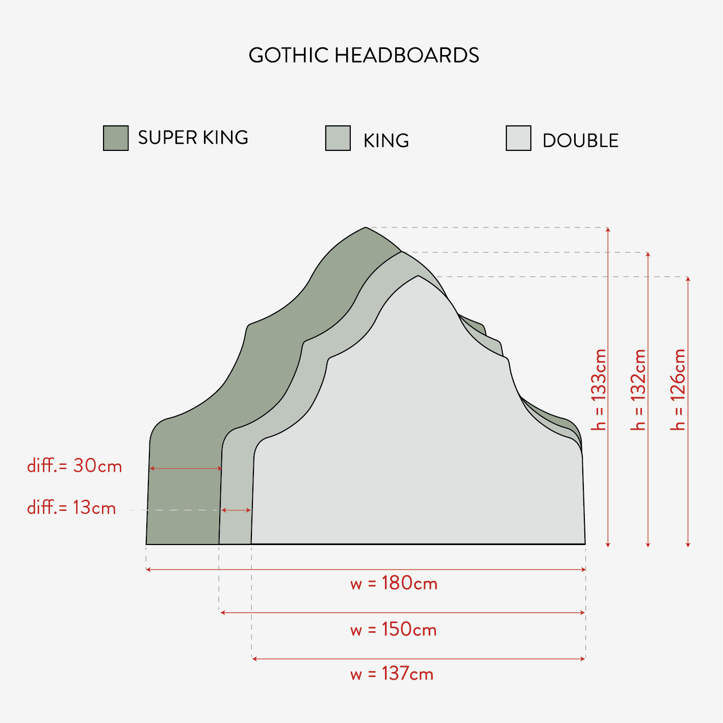 FLORALIA Gothic Arch Headboard - Noir - Image 4