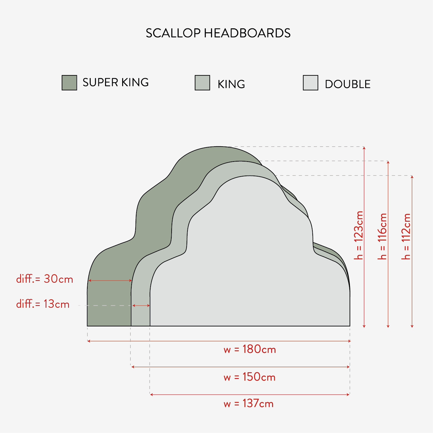 HOLLYHOCKS Cotton Linen Scalloped Headboard - Spring - Image 4