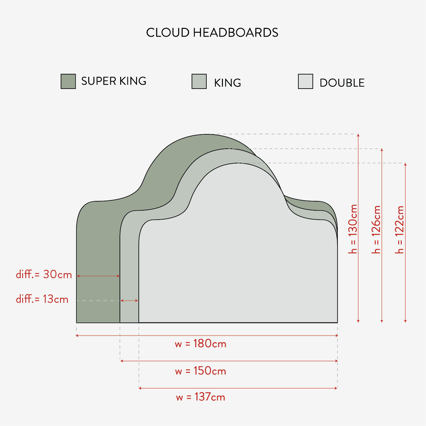 WILD CARD Cloud Headboard - Butterscotch - Image 4